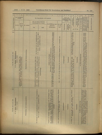 Verordnungs-Blatt für Eisenbahnen und Schiffahrt: Veröffentlichungen in Tarif- und Transport-Angelegenheiten 19051031 Seite: 14