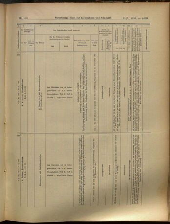 Verordnungs-Blatt für Eisenbahnen und Schiffahrt: Veröffentlichungen in Tarif- und Transport-Angelegenheiten 19051031 Seite: 15