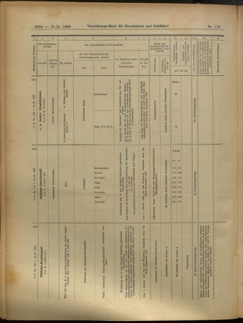 Verordnungs-Blatt für Eisenbahnen und Schiffahrt: Veröffentlichungen in Tarif- und Transport-Angelegenheiten 19051031 Seite: 16