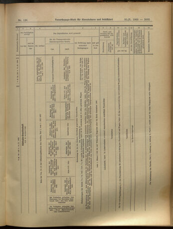 Verordnungs-Blatt für Eisenbahnen und Schiffahrt: Veröffentlichungen in Tarif- und Transport-Angelegenheiten 19051031 Seite: 17