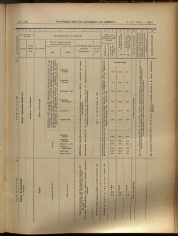 Verordnungs-Blatt für Eisenbahnen und Schiffahrt: Veröffentlichungen in Tarif- und Transport-Angelegenheiten 19051031 Seite: 19