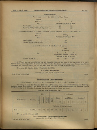 Verordnungs-Blatt für Eisenbahnen und Schiffahrt: Veröffentlichungen in Tarif- und Transport-Angelegenheiten 19051031 Seite: 6