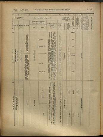 Verordnungs-Blatt für Eisenbahnen und Schiffahrt: Veröffentlichungen in Tarif- und Transport-Angelegenheiten 19051104 Seite: 12