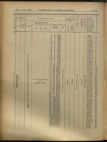 Verordnungs-Blatt für Eisenbahnen und Schiffahrt: Veröffentlichungen in Tarif- und Transport-Angelegenheiten 19051104 Seite: 14