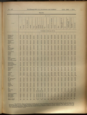 Verordnungs-Blatt für Eisenbahnen und Schiffahrt: Veröffentlichungen in Tarif- und Transport-Angelegenheiten 19051104 Seite: 15