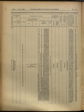 Verordnungs-Blatt für Eisenbahnen und Schiffahrt: Veröffentlichungen in Tarif- und Transport-Angelegenheiten 19051104 Seite: 16