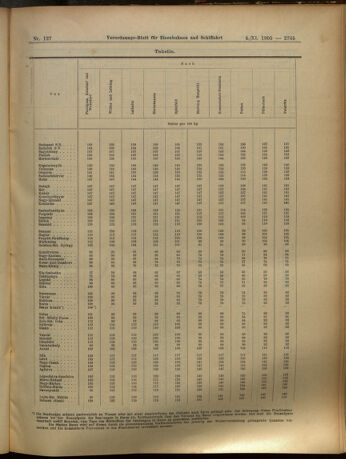 Verordnungs-Blatt für Eisenbahnen und Schiffahrt: Veröffentlichungen in Tarif- und Transport-Angelegenheiten 19051104 Seite: 17