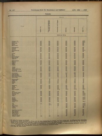 Verordnungs-Blatt für Eisenbahnen und Schiffahrt: Veröffentlichungen in Tarif- und Transport-Angelegenheiten 19051104 Seite: 19