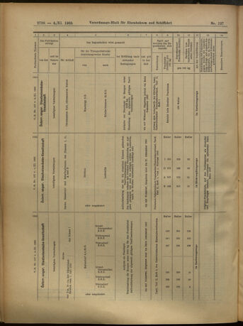 Verordnungs-Blatt für Eisenbahnen und Schiffahrt: Veröffentlichungen in Tarif- und Transport-Angelegenheiten 19051104 Seite: 20