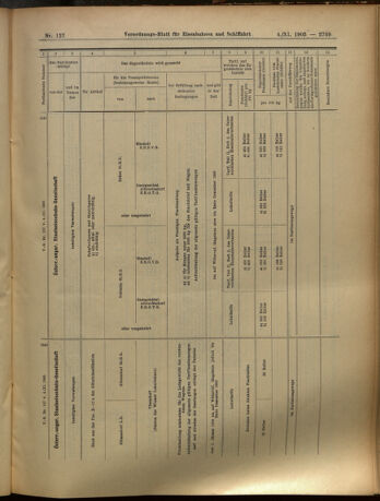 Verordnungs-Blatt für Eisenbahnen und Schiffahrt: Veröffentlichungen in Tarif- und Transport-Angelegenheiten 19051104 Seite: 21