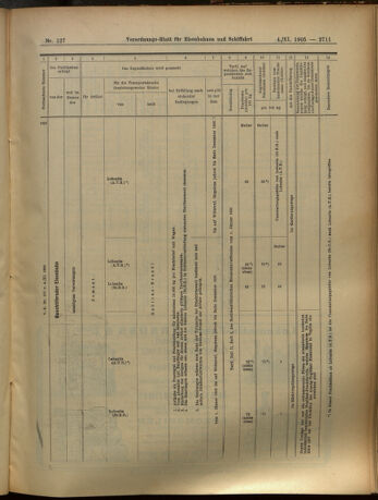 Verordnungs-Blatt für Eisenbahnen und Schiffahrt: Veröffentlichungen in Tarif- und Transport-Angelegenheiten 19051104 Seite: 23