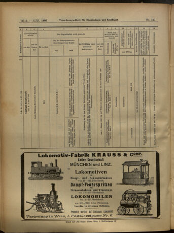 Verordnungs-Blatt für Eisenbahnen und Schiffahrt: Veröffentlichungen in Tarif- und Transport-Angelegenheiten 19051104 Seite: 24