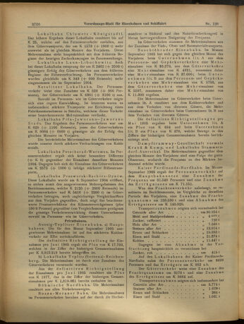 Verordnungs-Blatt für Eisenbahnen und Schiffahrt: Veröffentlichungen in Tarif- und Transport-Angelegenheiten 19051107 Seite: 10