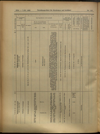 Verordnungs-Blatt für Eisenbahnen und Schiffahrt: Veröffentlichungen in Tarif- und Transport-Angelegenheiten 19051107 Seite: 22