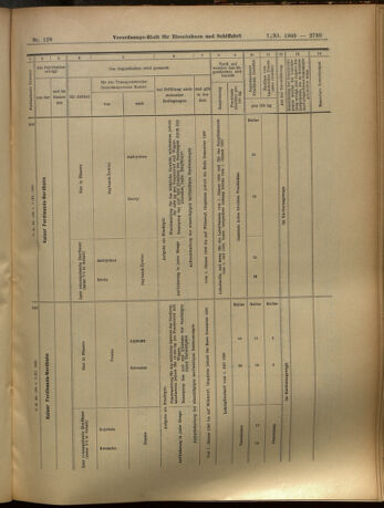 Verordnungs-Blatt für Eisenbahnen und Schiffahrt: Veröffentlichungen in Tarif- und Transport-Angelegenheiten 19051107 Seite: 23