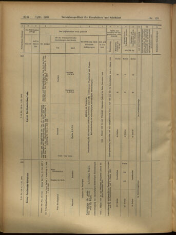 Verordnungs-Blatt für Eisenbahnen und Schiffahrt: Veröffentlichungen in Tarif- und Transport-Angelegenheiten 19051107 Seite: 28