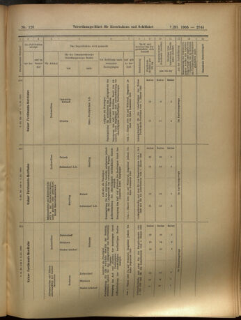 Verordnungs-Blatt für Eisenbahnen und Schiffahrt: Veröffentlichungen in Tarif- und Transport-Angelegenheiten 19051107 Seite: 29