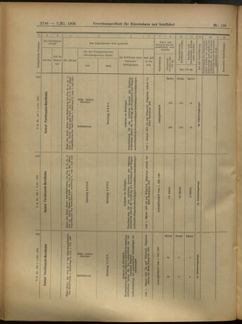 Verordnungs-Blatt für Eisenbahnen und Schiffahrt: Veröffentlichungen in Tarif- und Transport-Angelegenheiten 19051107 Seite: 30