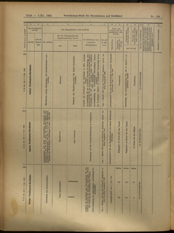 Verordnungs-Blatt für Eisenbahnen und Schiffahrt: Veröffentlichungen in Tarif- und Transport-Angelegenheiten 19051107 Seite: 32