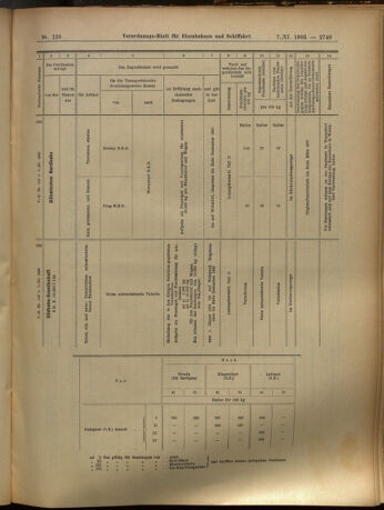 Verordnungs-Blatt für Eisenbahnen und Schiffahrt: Veröffentlichungen in Tarif- und Transport-Angelegenheiten 19051107 Seite: 33