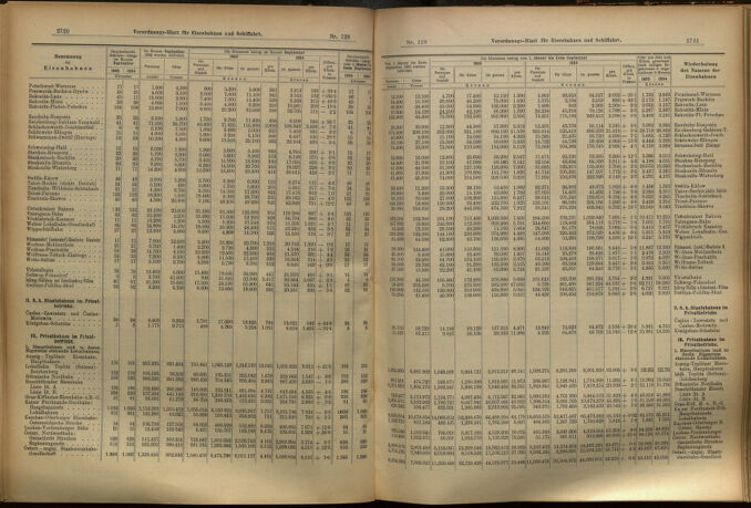 Verordnungs-Blatt für Eisenbahnen und Schiffahrt: Veröffentlichungen in Tarif- und Transport-Angelegenheiten 19051107 Seite: 7