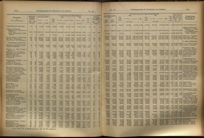 Verordnungs-Blatt für Eisenbahnen und Schiffahrt: Veröffentlichungen in Tarif- und Transport-Angelegenheiten 19051107 Seite: 8