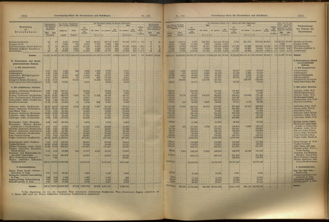 Verordnungs-Blatt für Eisenbahnen und Schiffahrt: Veröffentlichungen in Tarif- und Transport-Angelegenheiten 19051107 Seite: 9