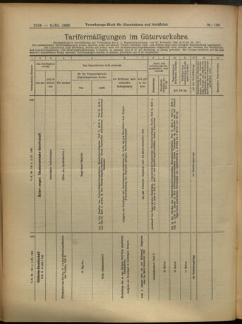 Verordnungs-Blatt für Eisenbahnen und Schiffahrt: Veröffentlichungen in Tarif- und Transport-Angelegenheiten 19051109 Seite: 14