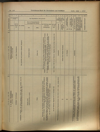 Verordnungs-Blatt für Eisenbahnen und Schiffahrt: Veröffentlichungen in Tarif- und Transport-Angelegenheiten 19051109 Seite: 15