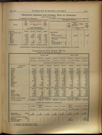 Verordnungs-Blatt für Eisenbahnen und Schiffahrt: Veröffentlichungen in Tarif- und Transport-Angelegenheiten 19051109 Seite: 7