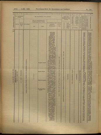 Verordnungs-Blatt für Eisenbahnen und Schiffahrt: Veröffentlichungen in Tarif- und Transport-Angelegenheiten 19051111 Seite: 17