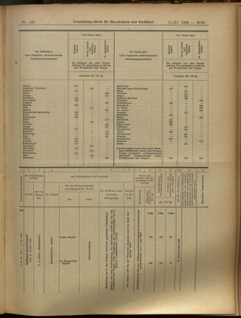 Verordnungs-Blatt für Eisenbahnen und Schiffahrt: Veröffentlichungen in Tarif- und Transport-Angelegenheiten 19051111 Seite: 18