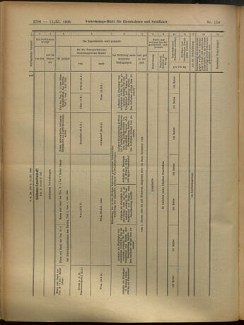 Verordnungs-Blatt für Eisenbahnen und Schiffahrt: Veröffentlichungen in Tarif- und Transport-Angelegenheiten 19051111 Seite: 19