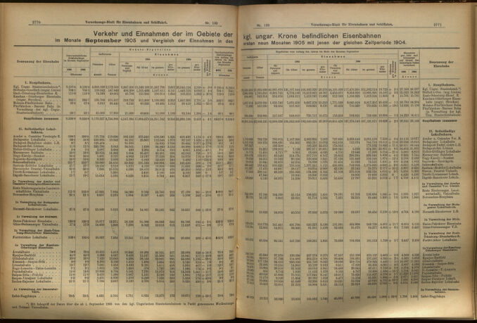 Verordnungs-Blatt für Eisenbahnen und Schiffahrt: Veröffentlichungen in Tarif- und Transport-Angelegenheiten 19051111 Seite: 2