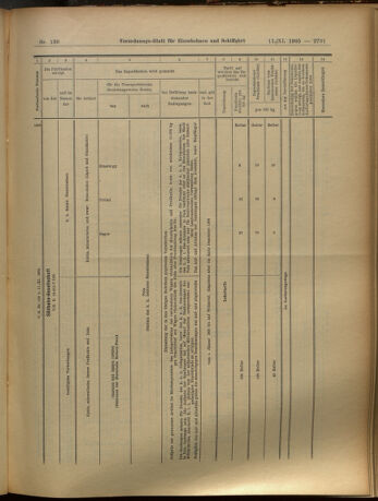 Verordnungs-Blatt für Eisenbahnen und Schiffahrt: Veröffentlichungen in Tarif- und Transport-Angelegenheiten 19051111 Seite: 20