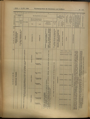 Verordnungs-Blatt für Eisenbahnen und Schiffahrt: Veröffentlichungen in Tarif- und Transport-Angelegenheiten 19051111 Seite: 21