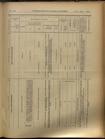 Verordnungs-Blatt für Eisenbahnen und Schiffahrt: Veröffentlichungen in Tarif- und Transport-Angelegenheiten 19051111 Seite: 22