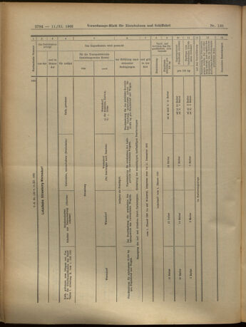 Verordnungs-Blatt für Eisenbahnen und Schiffahrt: Veröffentlichungen in Tarif- und Transport-Angelegenheiten 19051111 Seite: 23