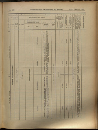 Verordnungs-Blatt für Eisenbahnen und Schiffahrt: Veröffentlichungen in Tarif- und Transport-Angelegenheiten 19051111 Seite: 24