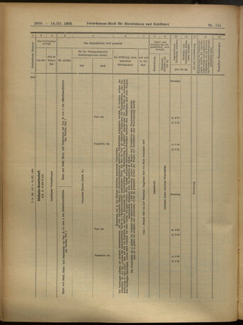 Verordnungs-Blatt für Eisenbahnen und Schiffahrt: Veröffentlichungen in Tarif- und Transport-Angelegenheiten 19051114 Seite: 12