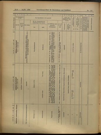 Verordnungs-Blatt für Eisenbahnen und Schiffahrt: Veröffentlichungen in Tarif- und Transport-Angelegenheiten 19051114 Seite: 14