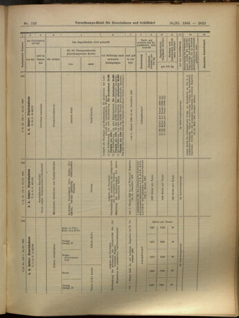 Verordnungs-Blatt für Eisenbahnen und Schiffahrt: Veröffentlichungen in Tarif- und Transport-Angelegenheiten 19051116 Seite: 11