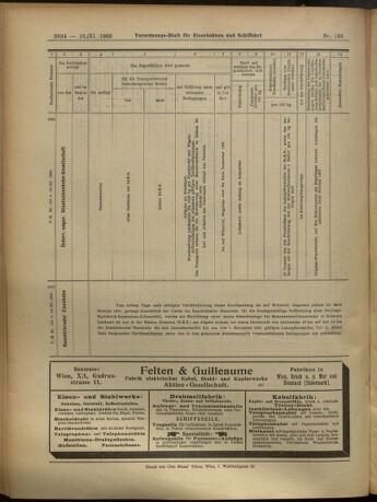 Verordnungs-Blatt für Eisenbahnen und Schiffahrt: Veröffentlichungen in Tarif- und Transport-Angelegenheiten 19051116 Seite: 12