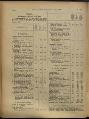 Verordnungs-Blatt für Eisenbahnen und Schiffahrt: Veröffentlichungen in Tarif- und Transport-Angelegenheiten 19051116 Seite: 2