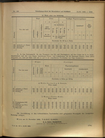 Verordnungs-Blatt für Eisenbahnen und Schiffahrt: Veröffentlichungen in Tarif- und Transport-Angelegenheiten 19051118 Seite: 11