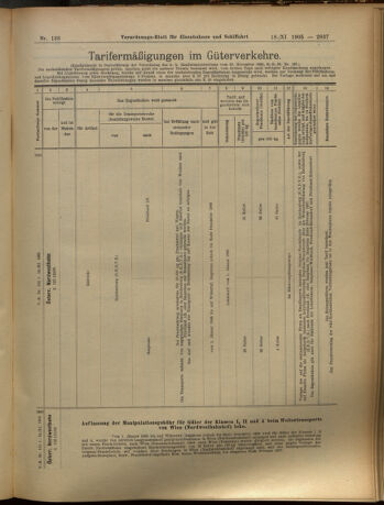 Verordnungs-Blatt für Eisenbahnen und Schiffahrt: Veröffentlichungen in Tarif- und Transport-Angelegenheiten 19051118 Seite: 17