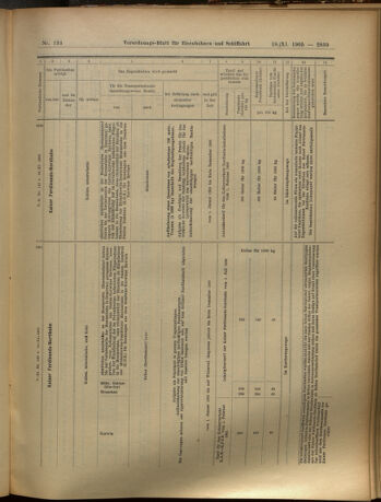 Verordnungs-Blatt für Eisenbahnen und Schiffahrt: Veröffentlichungen in Tarif- und Transport-Angelegenheiten 19051118 Seite: 19