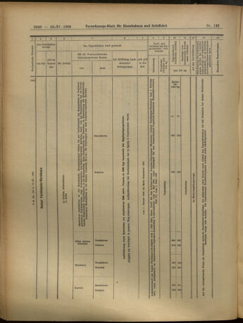 Verordnungs-Blatt für Eisenbahnen und Schiffahrt: Veröffentlichungen in Tarif- und Transport-Angelegenheiten 19051118 Seite: 20