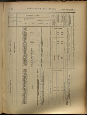 Verordnungs-Blatt für Eisenbahnen und Schiffahrt: Veröffentlichungen in Tarif- und Transport-Angelegenheiten 19051118 Seite: 21