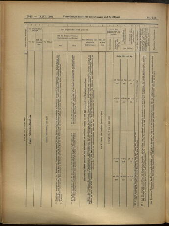 Verordnungs-Blatt für Eisenbahnen und Schiffahrt: Veröffentlichungen in Tarif- und Transport-Angelegenheiten 19051118 Seite: 22